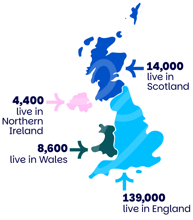 A map of the UK with arrows pointing to each of the 4 nations. It says 14,000 lives in Scotland, 4,400 lives in Northern Ireland, 8,600 lives in Wales, and 139,000 live in England.