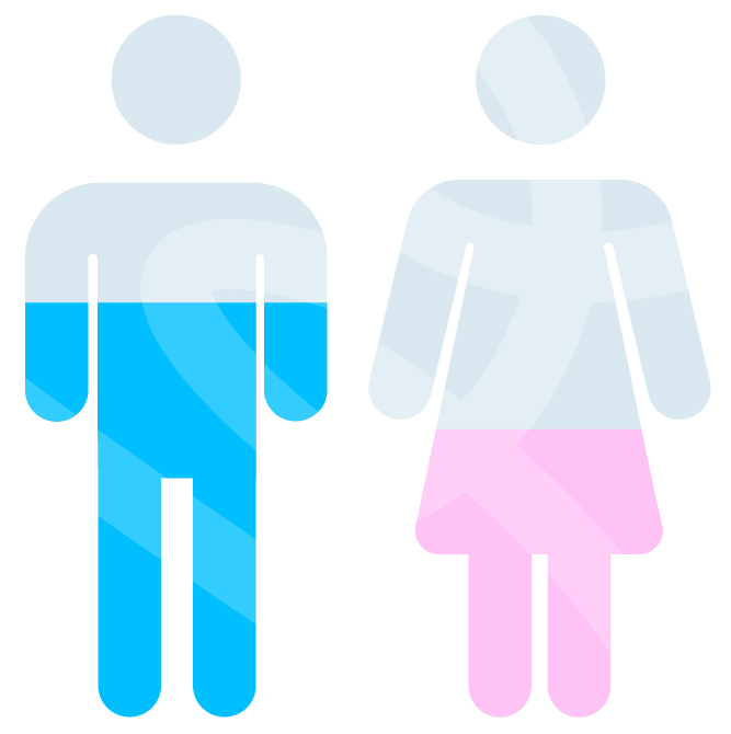 A graphic with male and female icons. Over half of the male icon is blue and the rest is grey, illustrating that 59% of people living with Parkinson's in the UK today are men. Under half of the female icon is pink and the rest is grey.