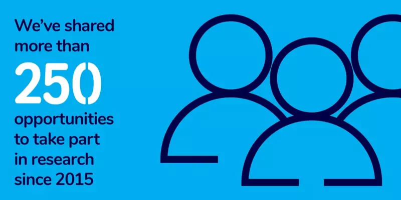 Statistics of how many opportunities to take part were shared from 2015 to 2020: more than 250