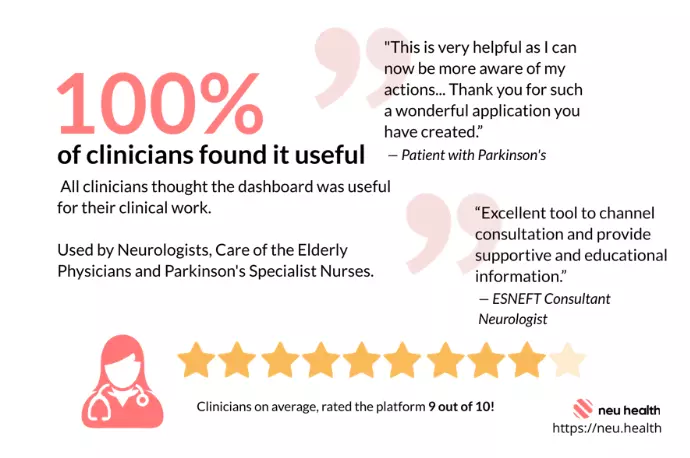 Quotes from Neu Health app users